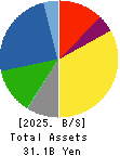 TAKADAKIKO Balance Sheet 2025年Mar期 TAKADAKIKO Balance Sheet 2025年3月期