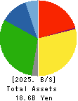 SAGAMI RUBBER INDUSTRIES CO.,LTD. Balance Sheet 2025年Mar期 SAGAMI RUBBER INDUSTRIES CO.,LTD. Balance Sheet 2025年3月期