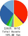 TECHMATRIX CORPORATION Balance Sheet 2025年Mar期 TECHMATRIX CORPORATION Balance Sheet 2025年3月期