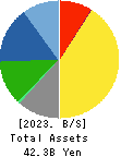 THE TORIGOE CO.,LTD. Balance Sheet 2023年12月期