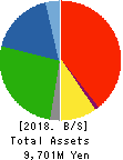 G Three Holdings CORPORATION Balance Sheet 2018年Aug期 G Three Holdings CORPORATION Balance Sheet 2018年8月期