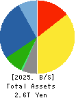 Tokyo Electron Limited Balance Sheet 2025年Mar期 Tokyo Electron Limited Balance Sheet 2025年3月期