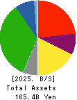 Kanagawa Chuo Kotsu Co.,Ltd. Balance Sheet 2025年Mar期 Kanagawa Chuo Kotsu Co.,Ltd. Balance Sheet 2025年3月期