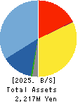 JTEC CORPORATION Balance Sheet 2025年Mar期 JTEC CORPORATION Balance Sheet 2025年3月期