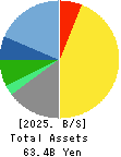 CENTRAL AUTOMOTIVE PRODUCTS LTD. Balance Sheet 2025年Mar期 CENTRAL AUTOMOTIVE PRODUCTS LTD. Balance Sheet 2025年3月期