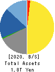 KEYENCE CORPORATION Balance Sheet 2020年Mar期 KEYENCE CORPORATION Balance Sheet 2020年3月期