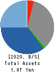 KEYENCE CORPORATION Balance Sheet 2020年Mar期 KEYENCE CORPORATION Balance Sheet 2020年3月期