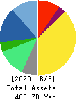 SANTEN PHARMACEUTICAL CO.,LTD. Balance Sheet 2020年Mar期 SANTEN PHARMACEUTICAL CO.,LTD. Balance Sheet 2020年3月期