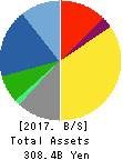 USHIO INC. Balance Sheet 2017年Mar期 USHIO INC. Balance Sheet 2017年3月期