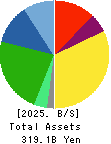 Calbee, Inc. Balance Sheet 2025年Mar期 Calbee, Inc. Balance Sheet 2025年3月期