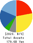 TAKUMA CO.,LTD. Balance Sheet 2023年3月期