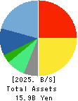 SPACE SHOWER SKIYAKI HOLDINGS INC. Balance Sheet 2025年Mar期 SPACE SHOWER SKIYAKI HOLDINGS INC. Balance Sheet 2025年3月期