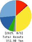 CAPCOM CO., LTD. Balance Sheet 2025年3月期