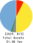 M&A Capital Partners Co.,Ltd. Balance Sheet 2025年9月期