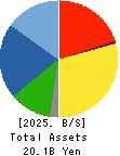 Applied Co., Ltd. Balance Sheet 2025年Mar期 Applied Co., Ltd. Balance Sheet 2025年3月期