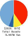 Billing System Corporation Balance Sheet 2020年Dec期 Billing System Corporation Balance Sheet 2020年12月期