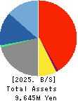 ZUU Co.,Ltd. Balance Sheet 2025年Mar期 ZUU Co.,Ltd. Balance Sheet 2025年3月期