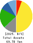 NAGAWA CO.,Ltd. Balance Sheet 2025年Mar期 NAGAWA CO.,Ltd. Balance Sheet 2025年3月期