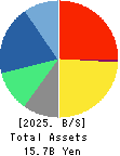 Casa Inc. Balance Sheet 2025年Jan期 Casa Inc. Balance Sheet 2025年1月期