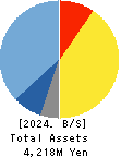 Mobile Factory,Inc. Balance Sheet 2024年Dec期 Mobile Factory,Inc. Balance Sheet 2024年12月期