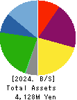 TISC CO.,LTD. Balance Sheet 2024年3月期