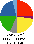 HOTMAN Co.,Ltd. Balance Sheet 2025年Mar期 HOTMAN Co.,Ltd. Balance Sheet 2025年3月期