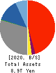 Daishi Hokuetsu Financial Group,Inc. Balance Sheet 2020年Mar期 Daishi Hokuetsu Financial Group,Inc. Balance Sheet 2020年3月期