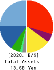 RACCOON HOLDINGS, Inc. Balance Sheet 2020年Apr期 RACCOON HOLDINGS, Inc. Balance Sheet 2020年4月期