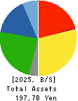 PRESS KOGYO CO.,LTD. Balance Sheet 2025年Mar期 PRESS KOGYO CO.,LTD. Balance Sheet 2025年3月期