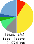 System Location Co., Ltd. Balance Sheet 2024年3月期