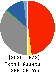 THE TOHOKU BANK,LTD. Balance Sheet 2020年Mar期 THE TOHOKU BANK,LTD. Balance Sheet 2020年3月期
