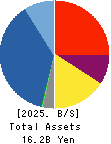 O’will Corporation Balance Sheet 2025年Mar期 O’will Corporation Balance Sheet 2025年3月期