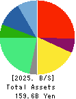Qol Holdings Co.,Ltd. Balance Sheet 2025年Mar期 Qol Holdings Co.,Ltd. Balance Sheet 2025年3月期