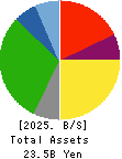 FUSHIKI KAIRIKU UNSO CO.,LTD. Balance Sheet 2025年Jun期 FUSHIKI KAIRIKU UNSO CO.,LTD. Balance Sheet 2025年6月期