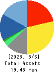 TerraSky Co.,Ltd Balance Sheet 2025年Feb期 TerraSky Co.,Ltd Balance Sheet 2025年2月期