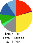 SECOM CO.,LTD. Balance Sheet 2025年Mar期 SECOM CO.,LTD. Balance Sheet 2025年3月期