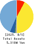 ABEJA,Inc. Balance Sheet 2025年8月期