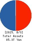 Japan Exchange Group, Inc. Balance Sheet 2025年Mar期 Japan Exchange Group, Inc. Balance Sheet 2025年3月期