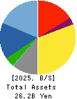 TENPOS HOLDINGS Co.,Ltd. Balance Sheet 2025年Apr期 TENPOS HOLDINGS Co.,Ltd. Balance Sheet 2025年4月期
