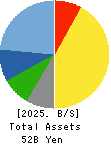 ALPHA SYSTEMS INC. Balance Sheet 2025年Mar期 ALPHA SYSTEMS INC. Balance Sheet 2025年3月期