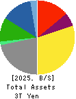 Sumitomo Metal Mining Co.,Ltd. Balance Sheet 2025年Mar期 Sumitomo Metal Mining Co.,Ltd. Balance Sheet 2025年3月期