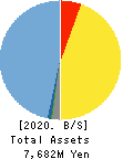 NIHON FALCOM CORPORATION Balance Sheet 2020年Sep期 NIHON FALCOM CORPORATION Balance Sheet 2020年9月期