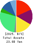 Geniee,Inc. Balance Sheet 2025年Mar期 Geniee,Inc. Balance Sheet 2025年3月期