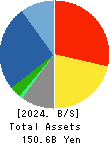 UCHIDA YOKO CO.,LTD. Balance Sheet 2024年Jul期 UCHIDA YOKO CO.,LTD. Balance Sheet 2024年7月期