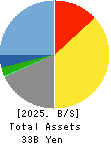 eGuarantee,Inc. Balance Sheet 2025年Mar期 eGuarantee,Inc. Balance Sheet 2025年3月期