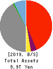 Nishi-Nippon Financial Holdings,Inc. Balance Sheet 2019年Mar期 Nishi-Nippon Financial Holdings,Inc. Balance Sheet 2019年3月期