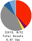 Nishi-Nippon Financial Holdings,Inc. Balance Sheet 2019年Mar期 Nishi-Nippon Financial Holdings,Inc. Balance Sheet 2019年3月期