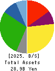 TOKYO THEATRES COMPANY,INCORPORATED Balance Sheet 2025年3月期