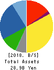 TTK Co.,Ltd. Balance Sheet 2018年3月期