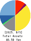 FTGroup CO.,LTD. Balance Sheet 2025年Mar期 FTGroup CO.,LTD. Balance Sheet 2025年3月期